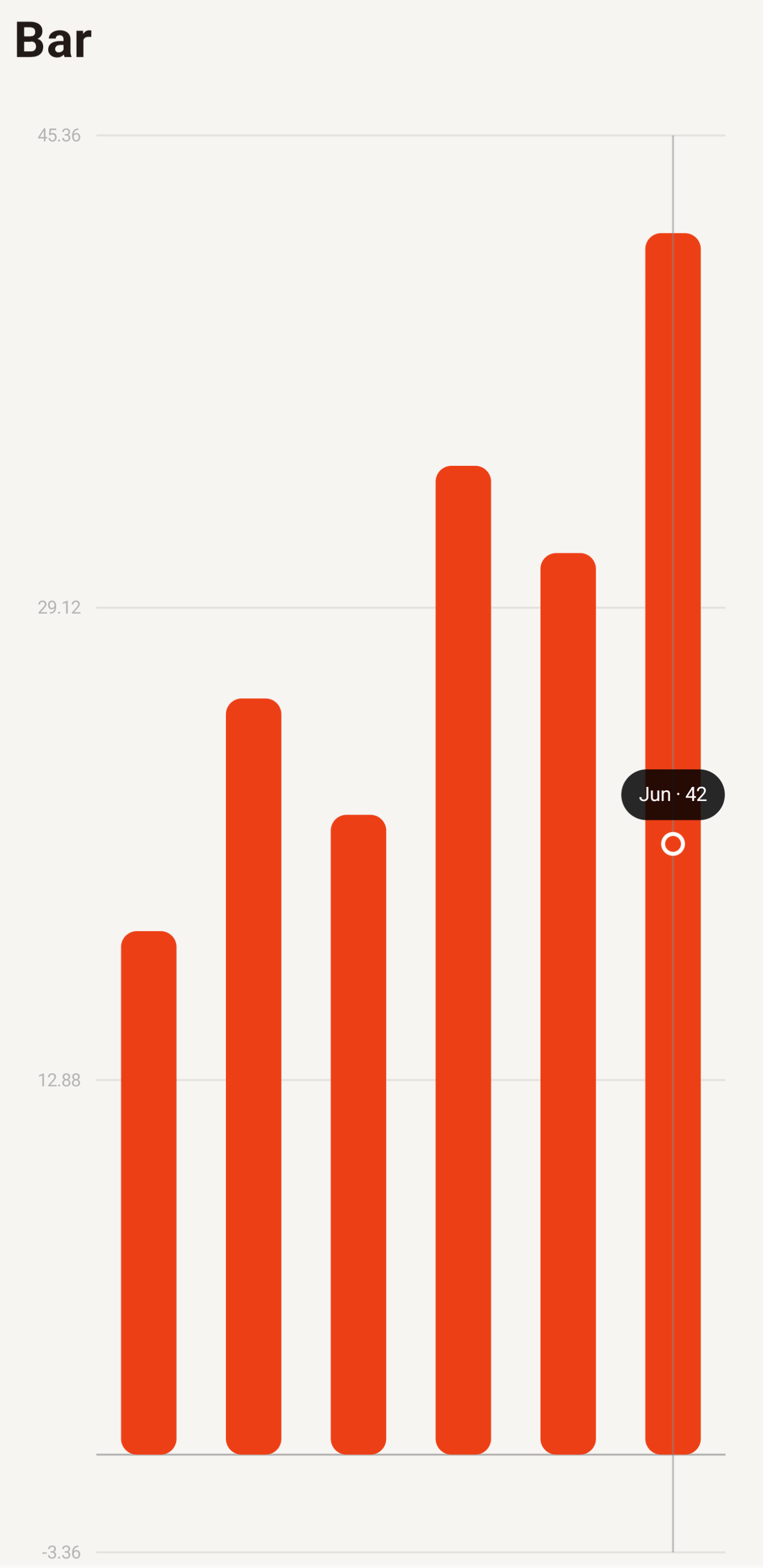 Bar chart after selecting a bar on Android