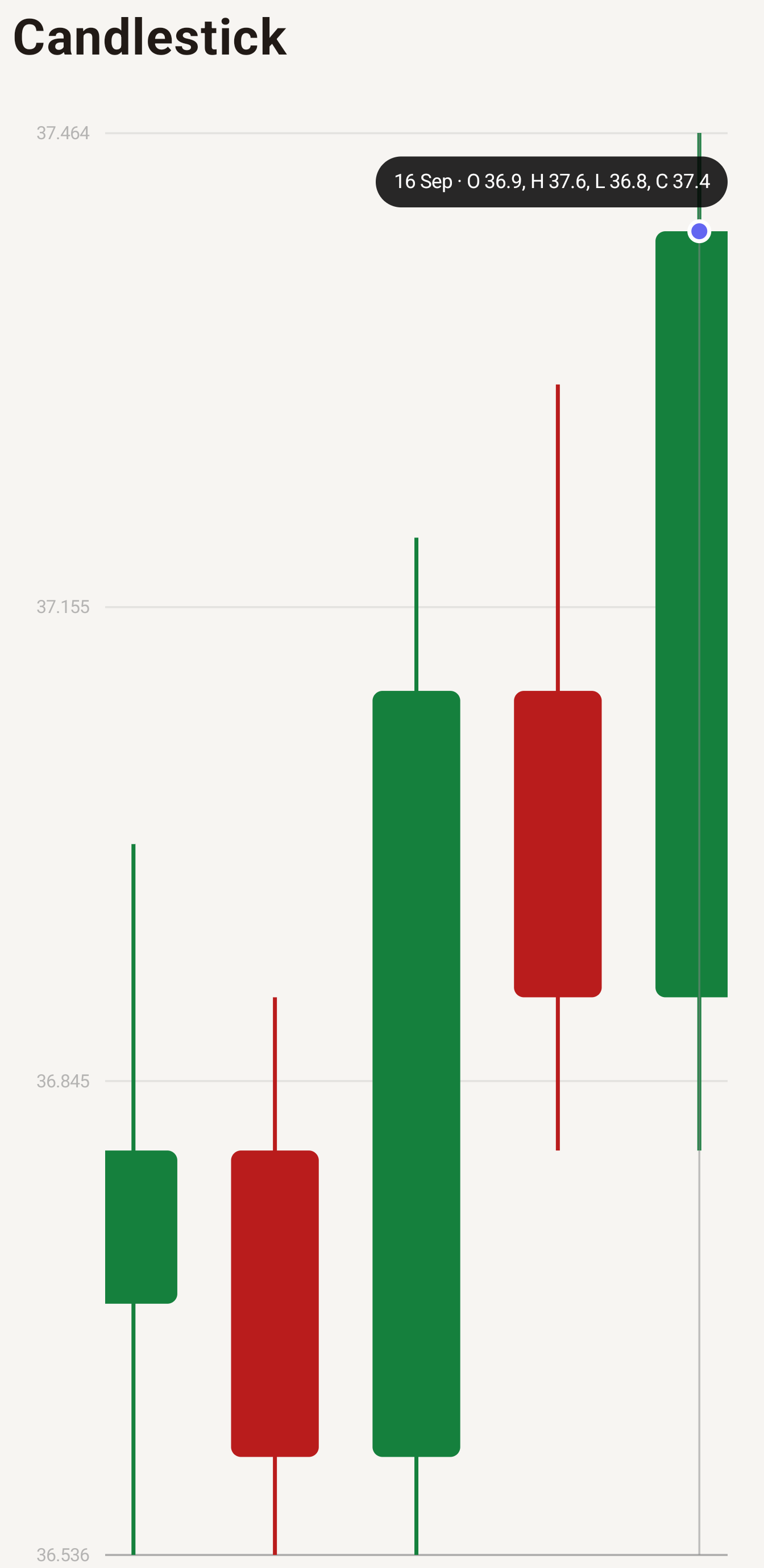 Candlestick chart with a selected session tooltip on Android