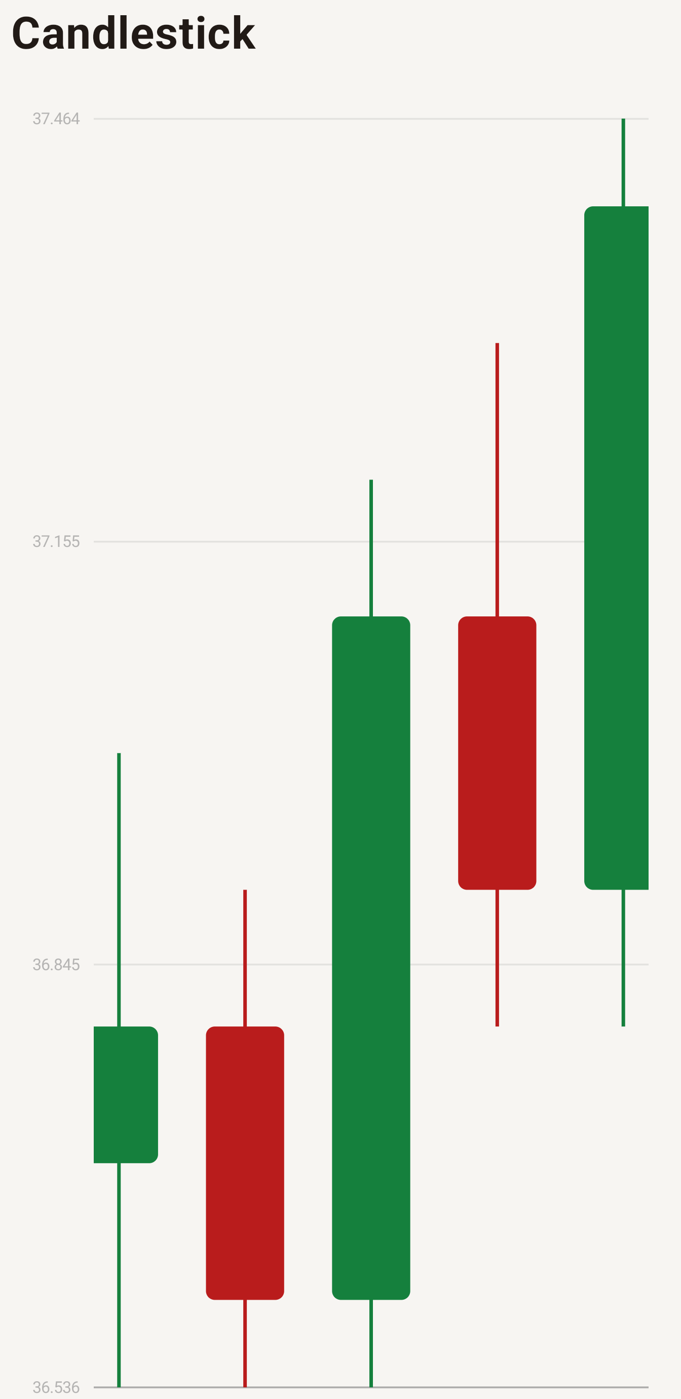 Candlestick chart rendered by NativePHP Charts on Android