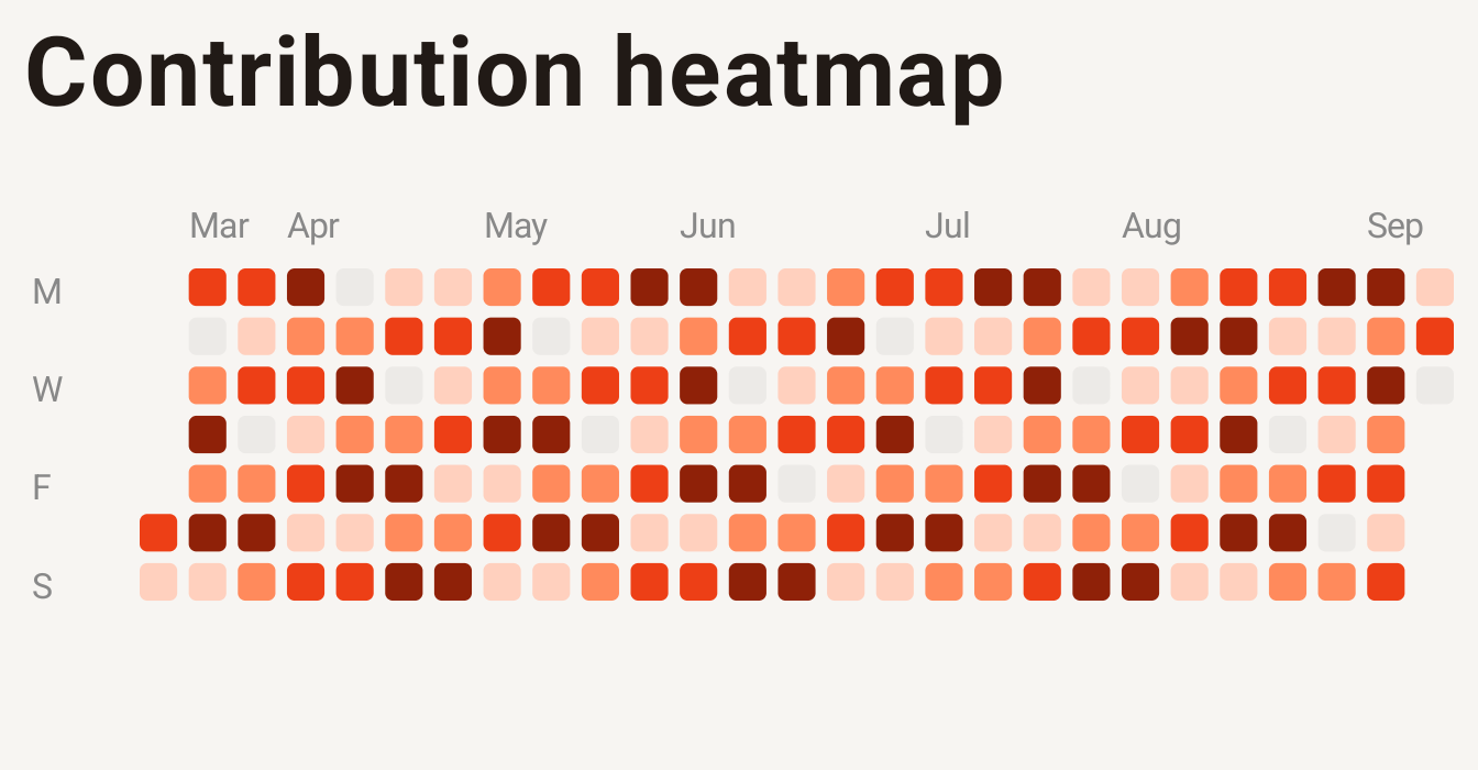 Contribution heatmap rendered by NativePHP Charts on Android
