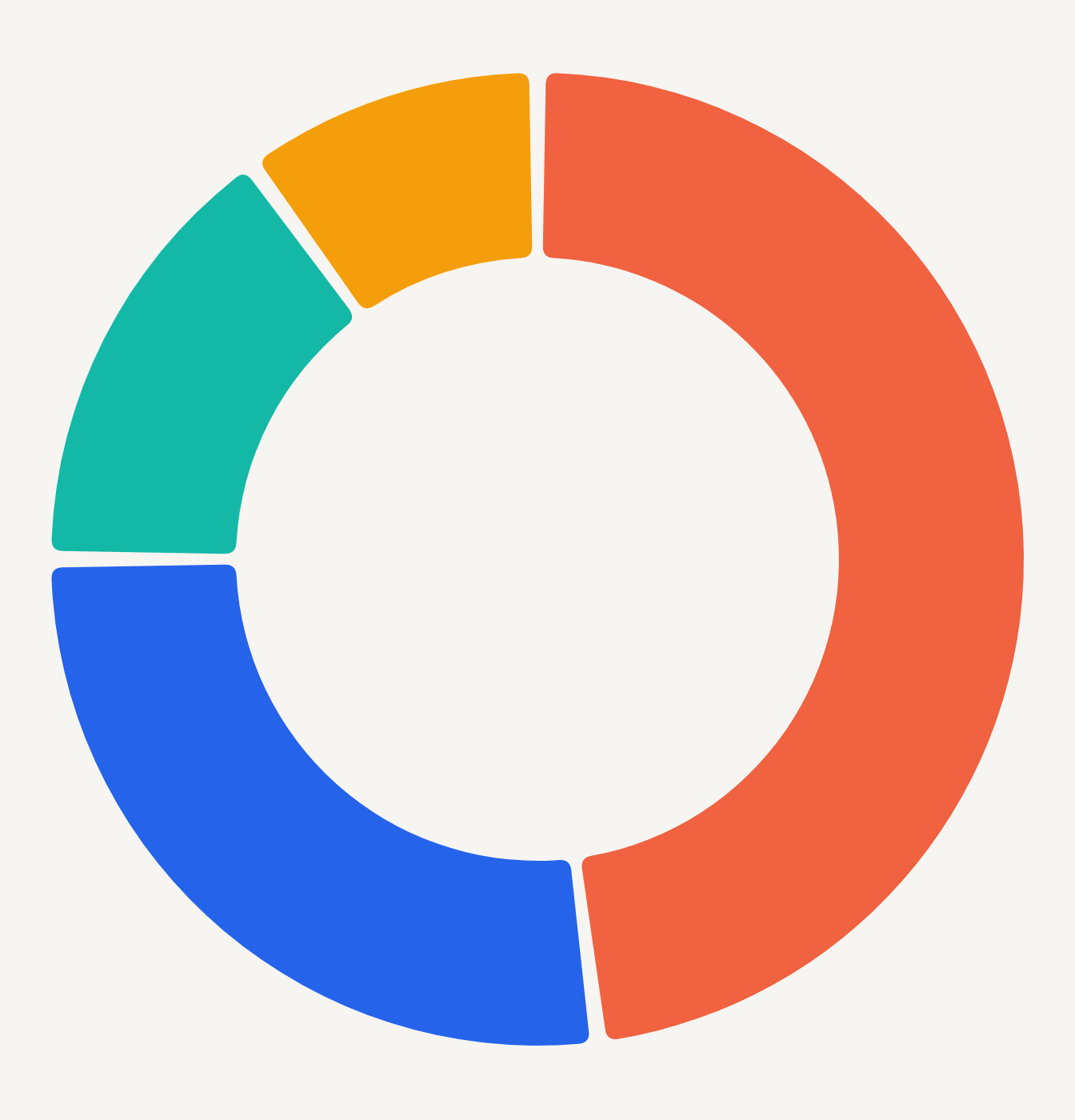 Donut chart after selecting a segment on Android