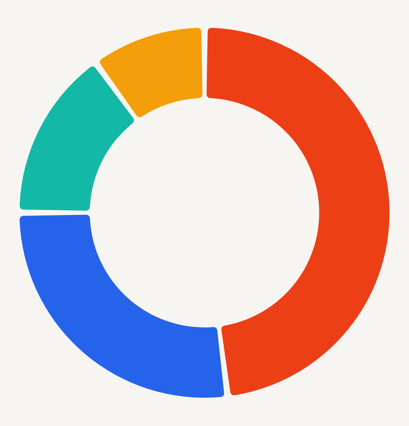 Donut chart rendered by NativePHP Charts on Android