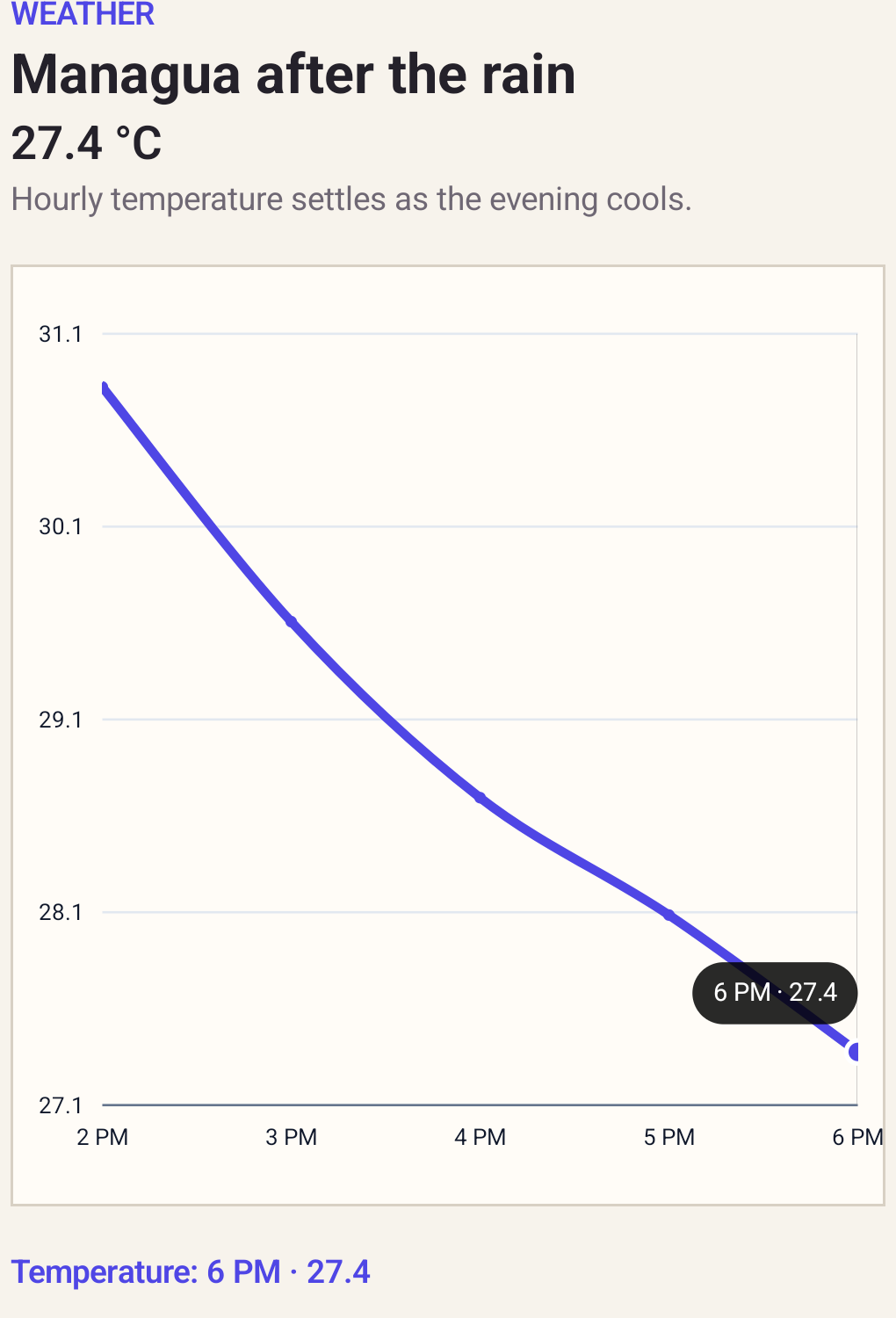 Native Android chart showing the temperature in Managua through the afternoon