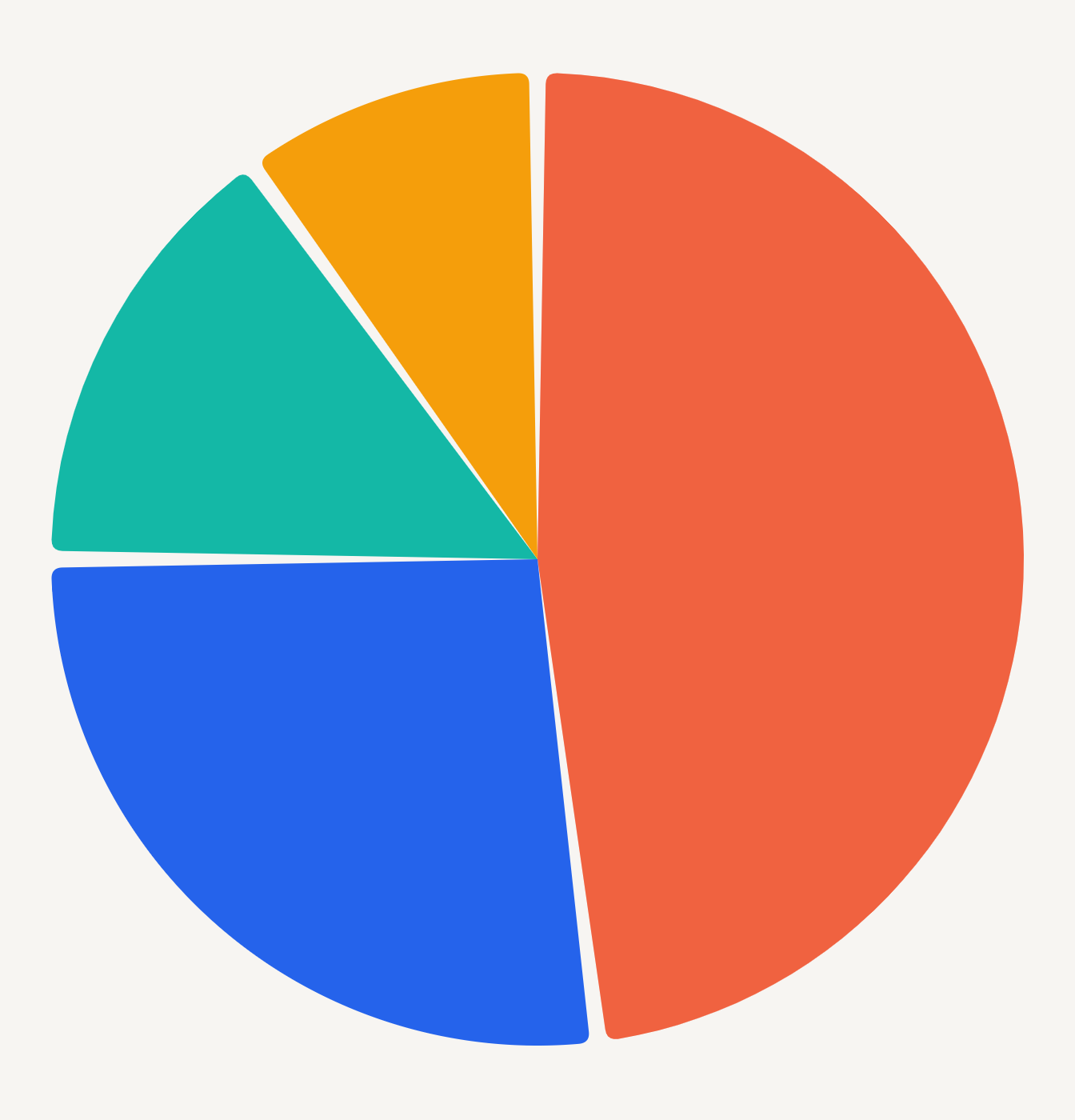 Pie chart after selecting a segment on Android
