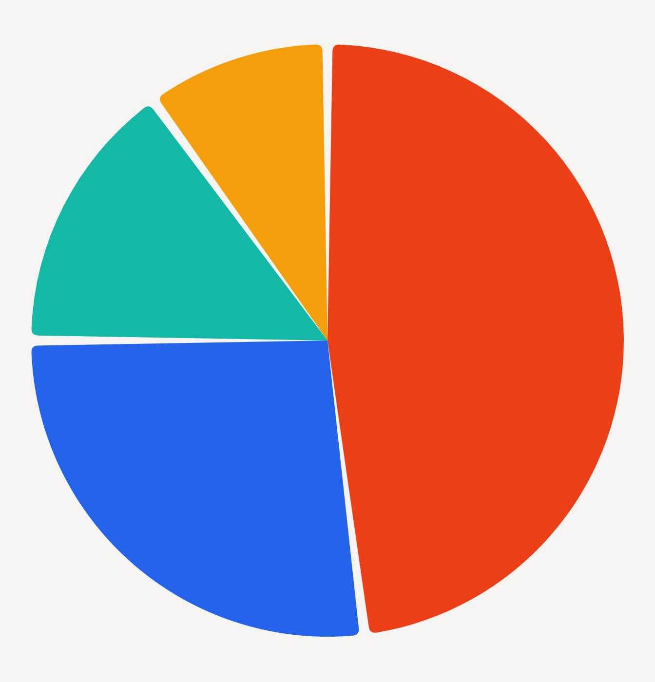 Pie chart rendered by NativePHP Charts on Android
