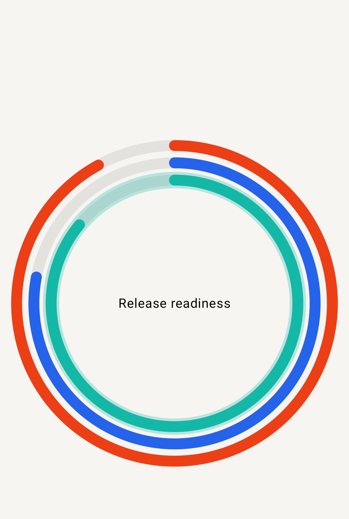 Progress chart with a selected ring on Android