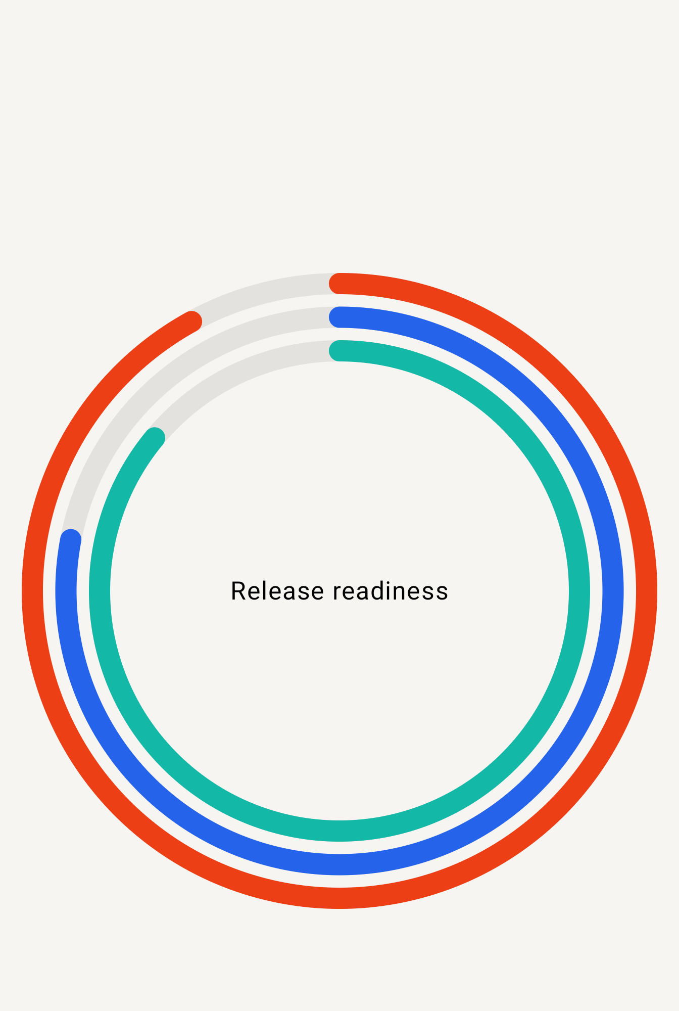 Progress chart rendered by NativePHP Charts on Android