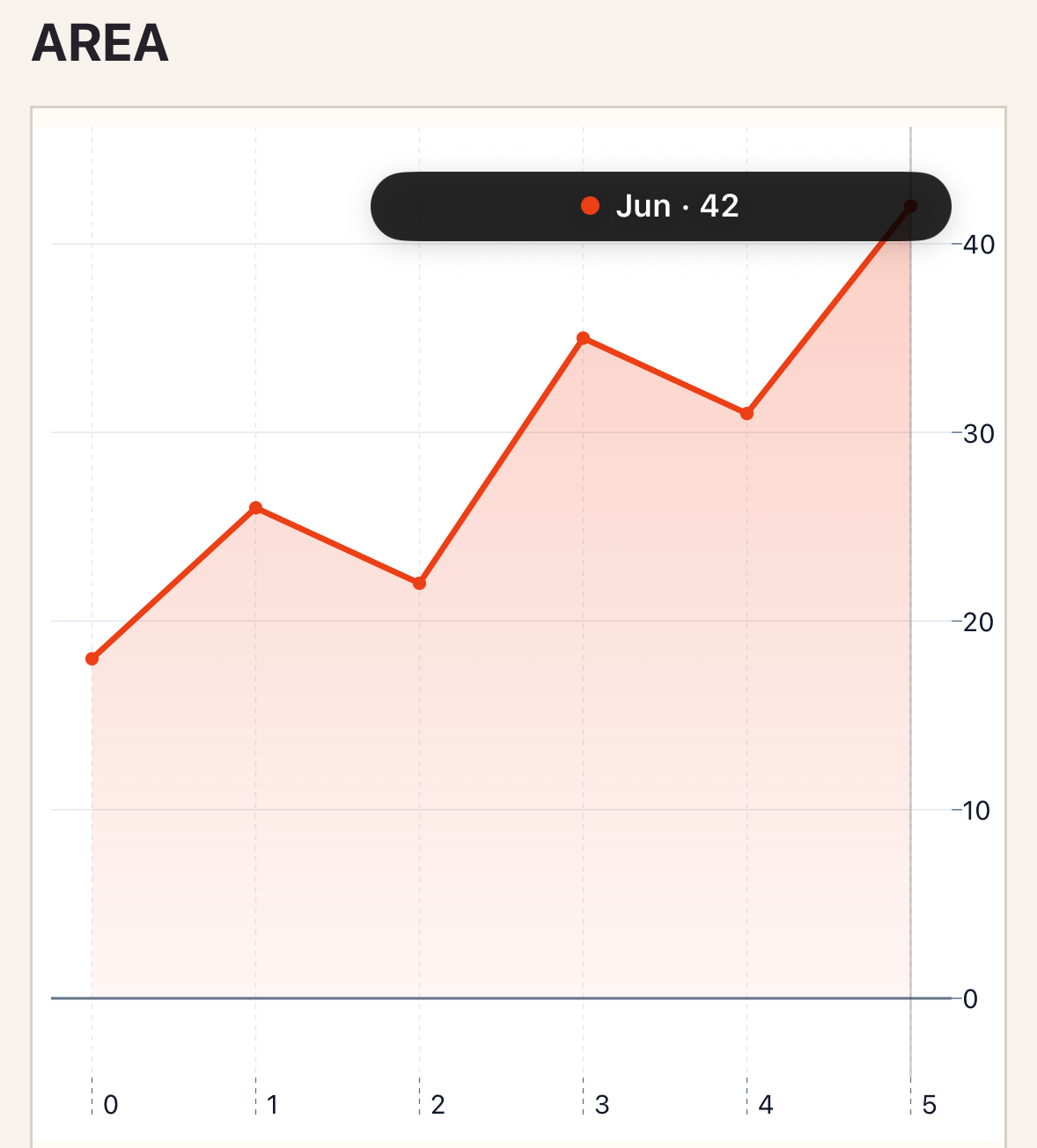 Area chart after selecting a point on iOS