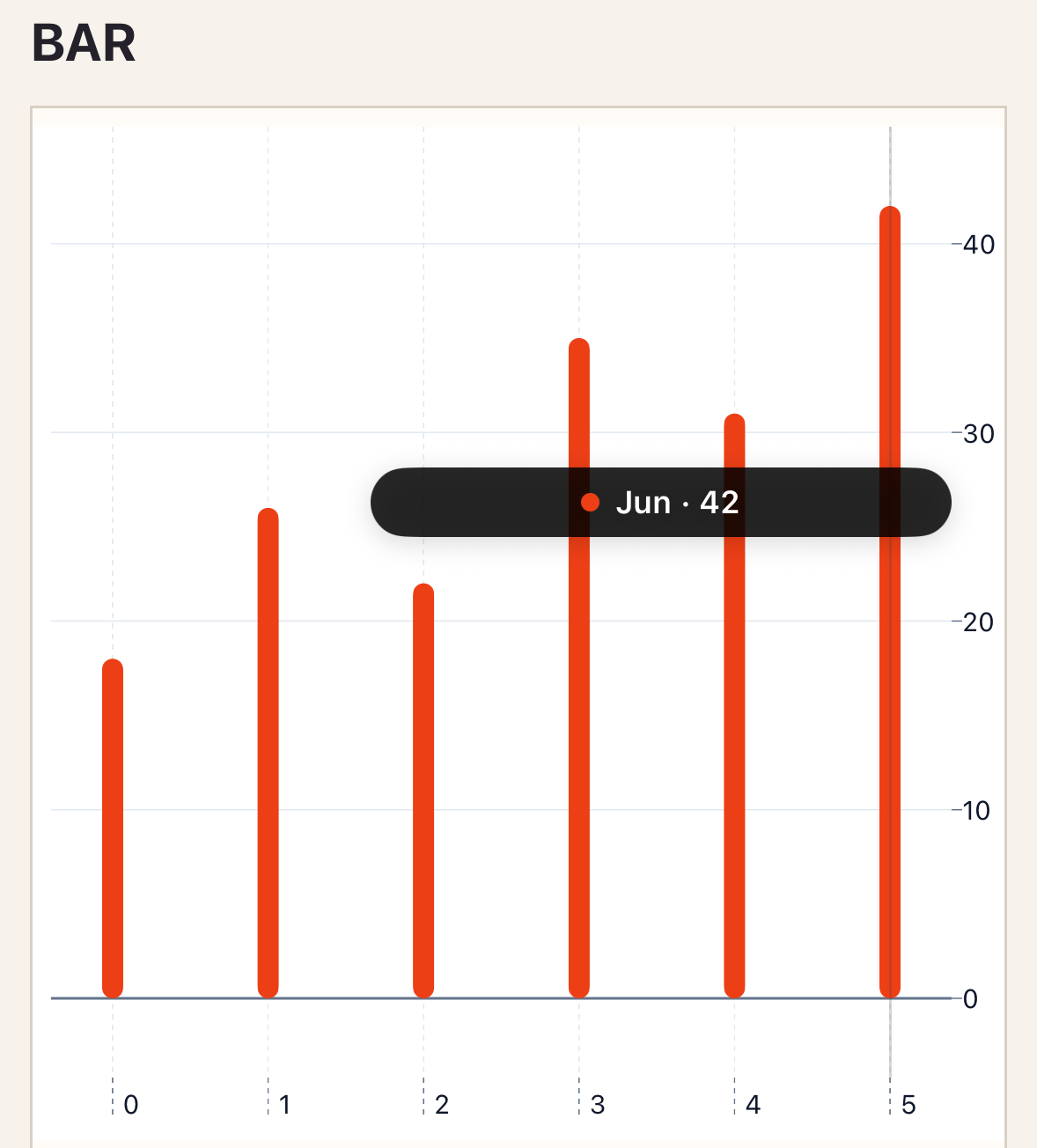 Bar chart after selecting a bar on iOS