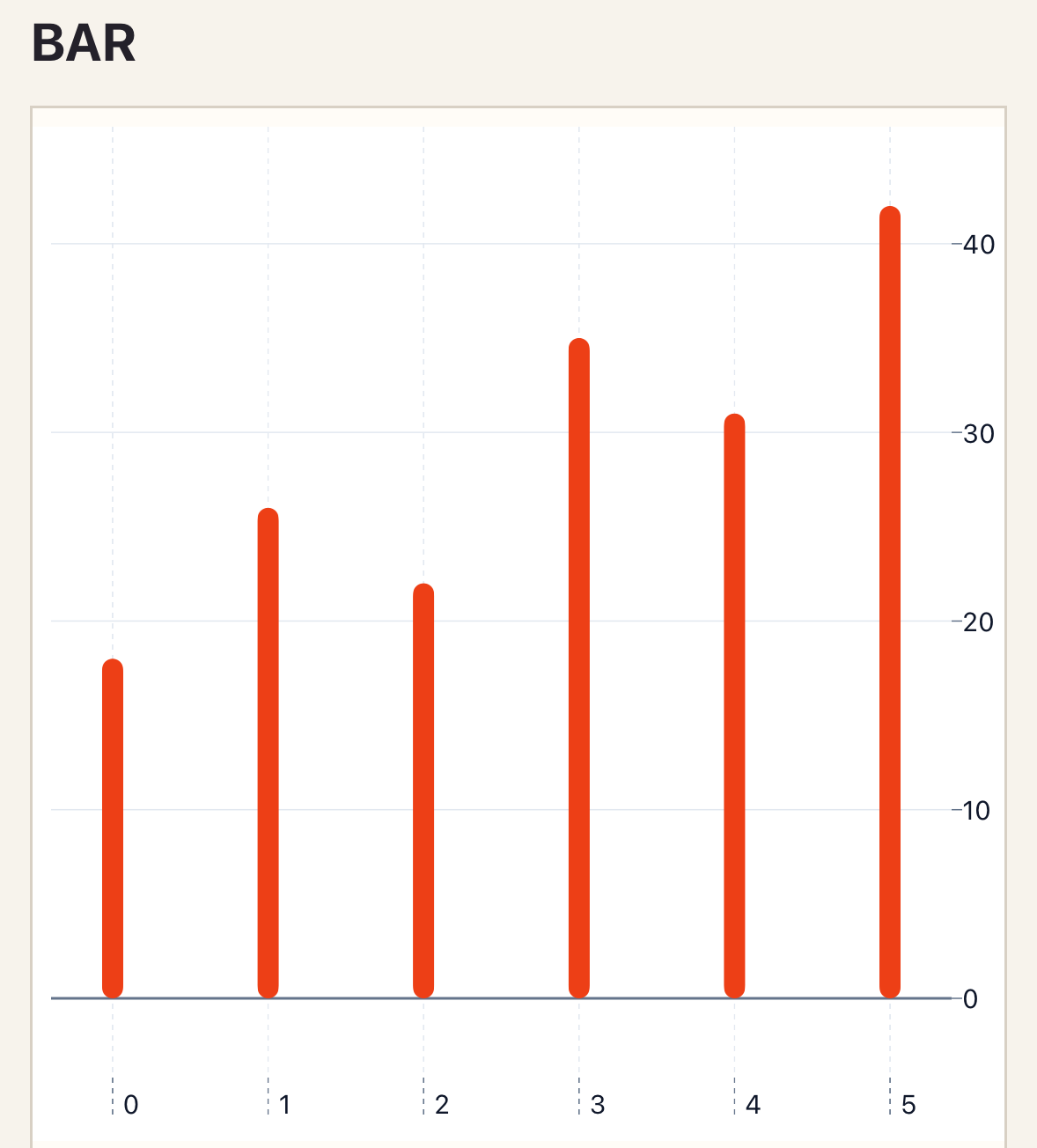 Bar chart running on iOS