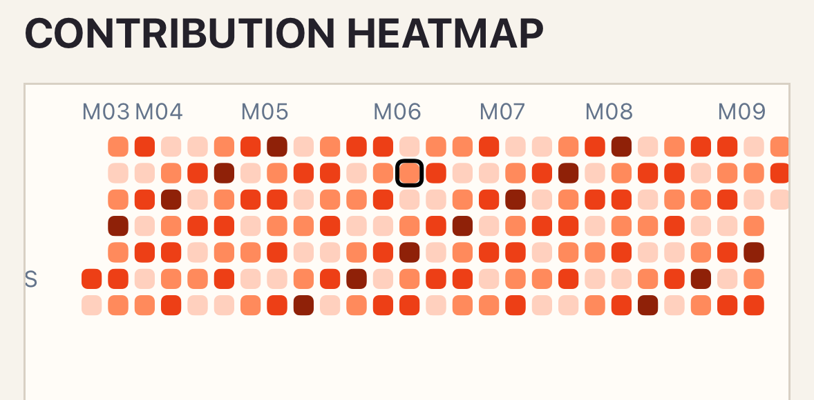 Contribution heatmap after selecting a day on iOS