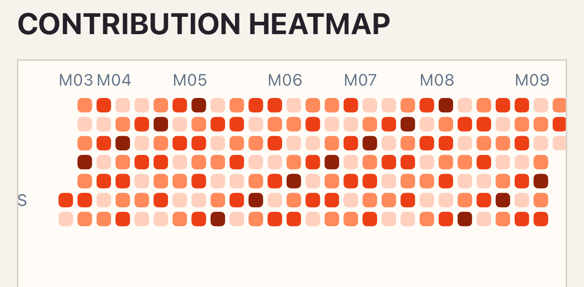Contribution heatmap running on iOS