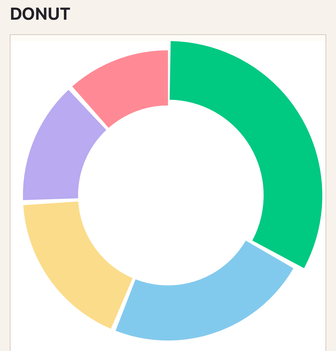 Donut chart after selecting a segment on iOS