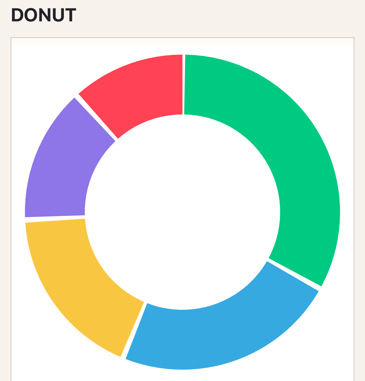 Donut chart running on iOS