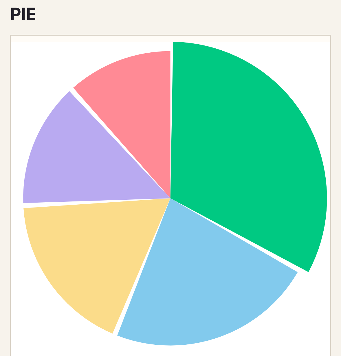 Pie chart after selecting a segment on iOS