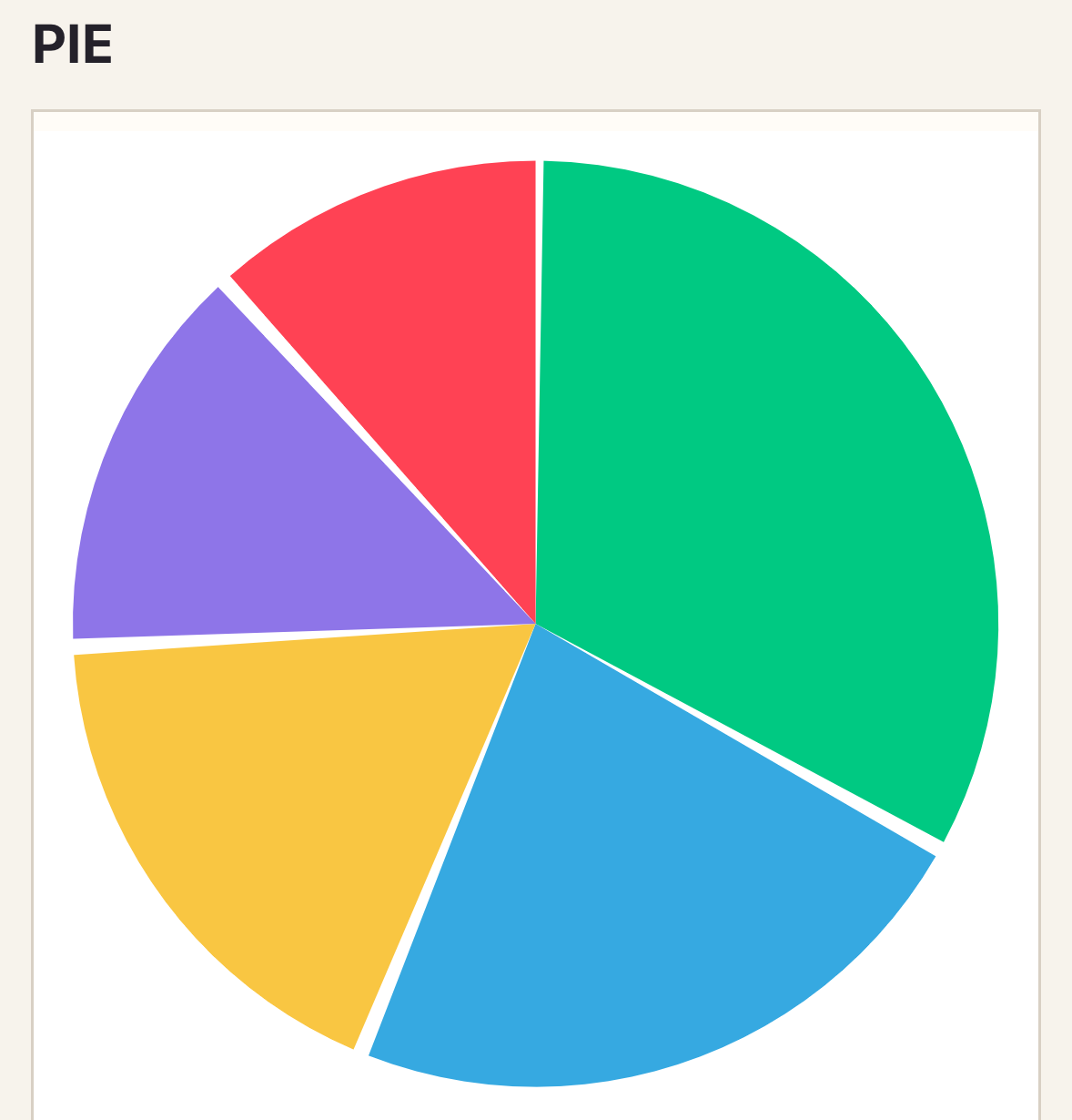 Pie chart running on iOS