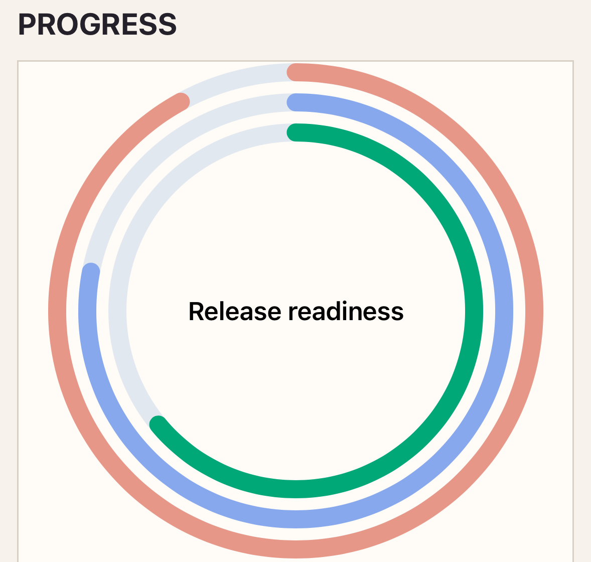 Progress chart after selecting a ring on iOS