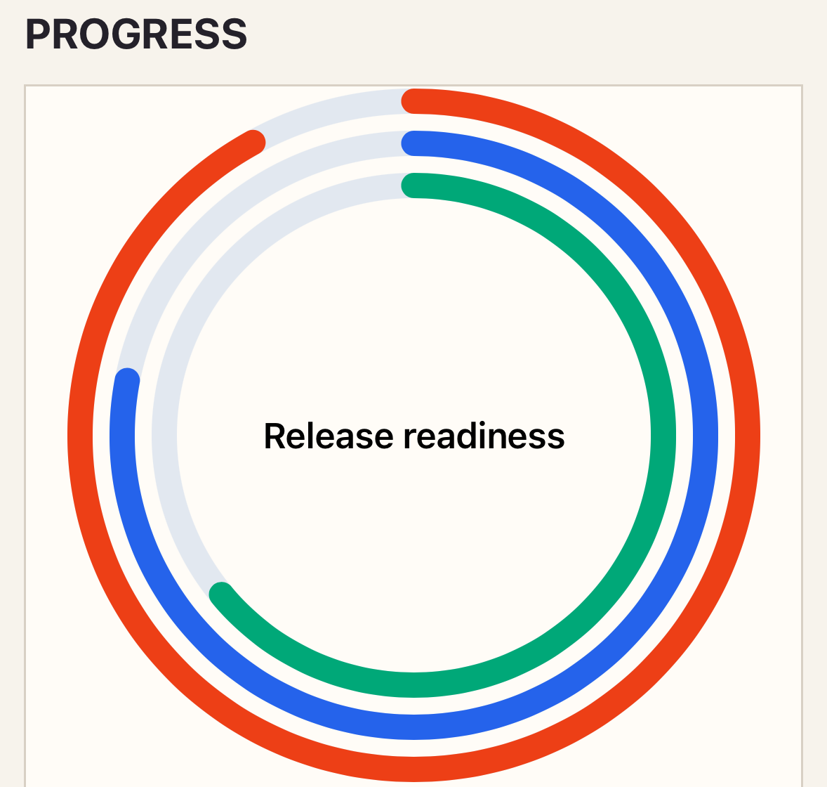 Progress chart running on iOS