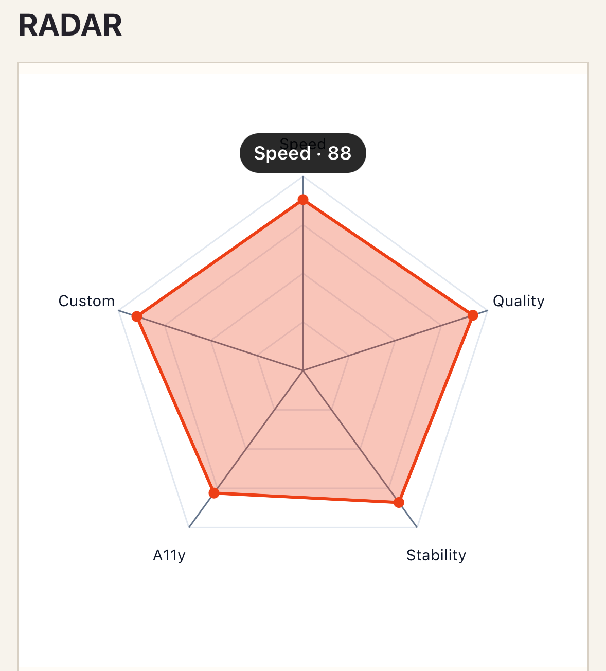 Radar chart after selecting an axis on iOS