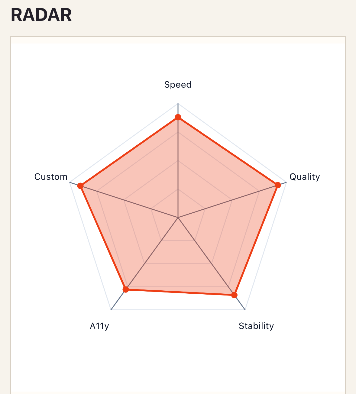 Radar chart running on iOS