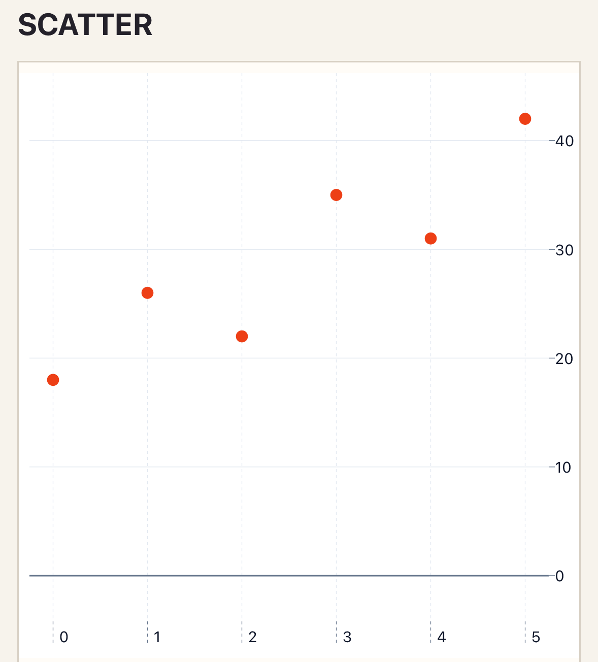 Scatter chart running on iOS